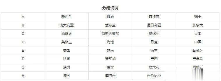 2023澳大利亚🇦🇺新西兰🇳🇿女足世界杯，不知道能不能中国足球夺冠🏆
