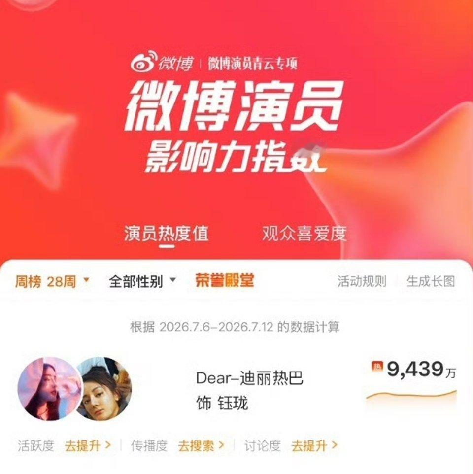迪丽热巴钰珑稳居首位！不愧是大爆电影！ 《功夫女足》大卖！！！ 
