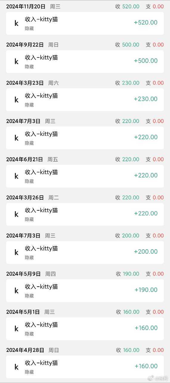 不开玩笑，真丢钱了，kt隐怎么4200了 