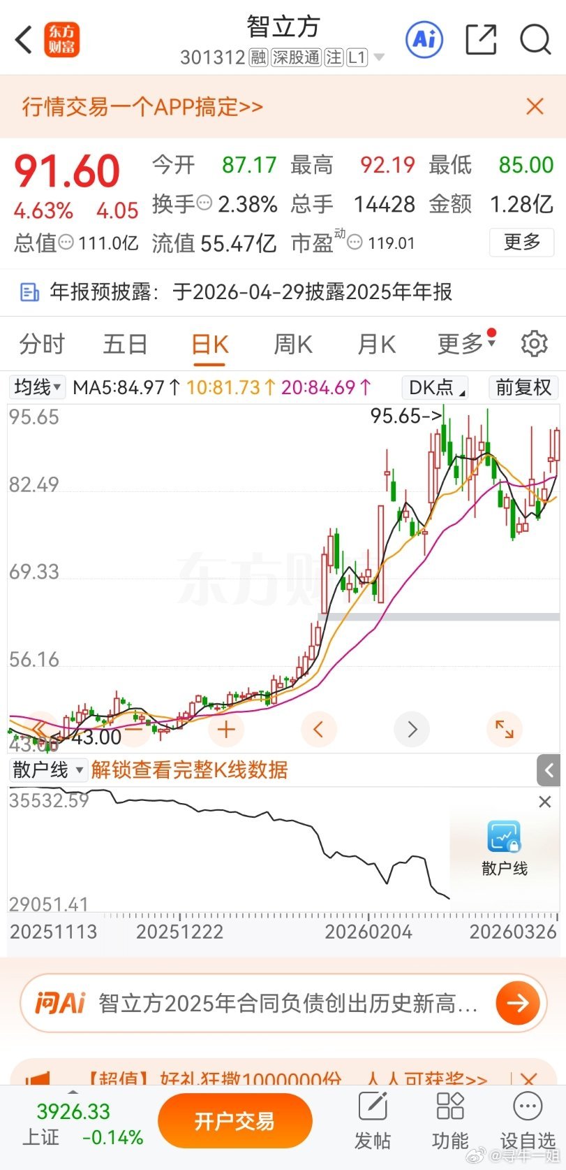 智立方依然强势 