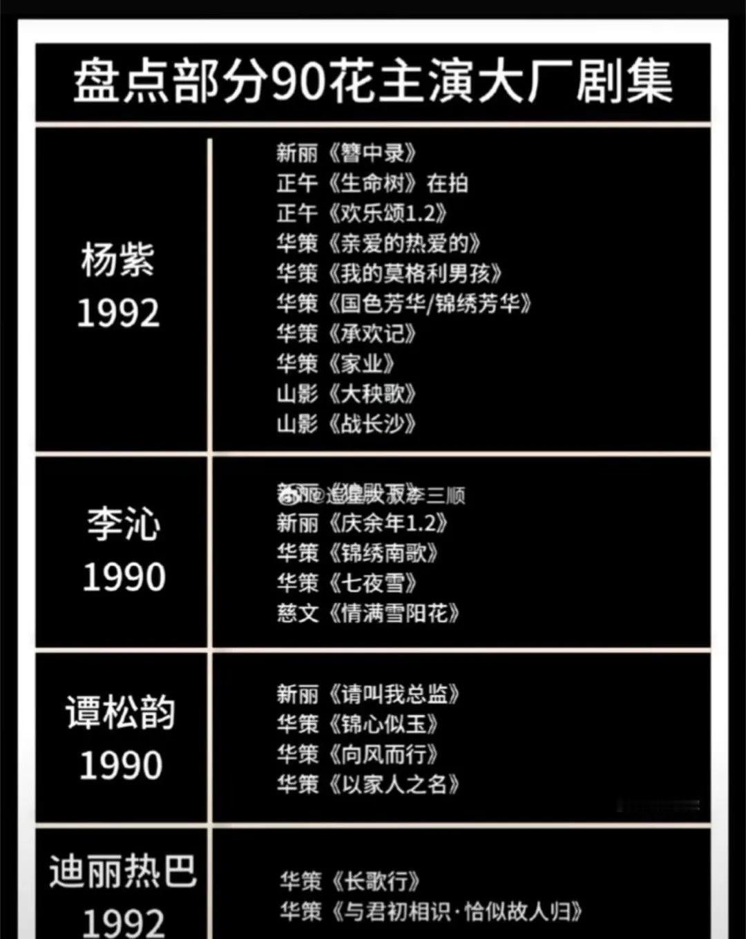 迪丽热巴的资源真的“虐”吗？迪丽热巴 
 
提起迪丽热巴，内娱顶流小花的标签早已