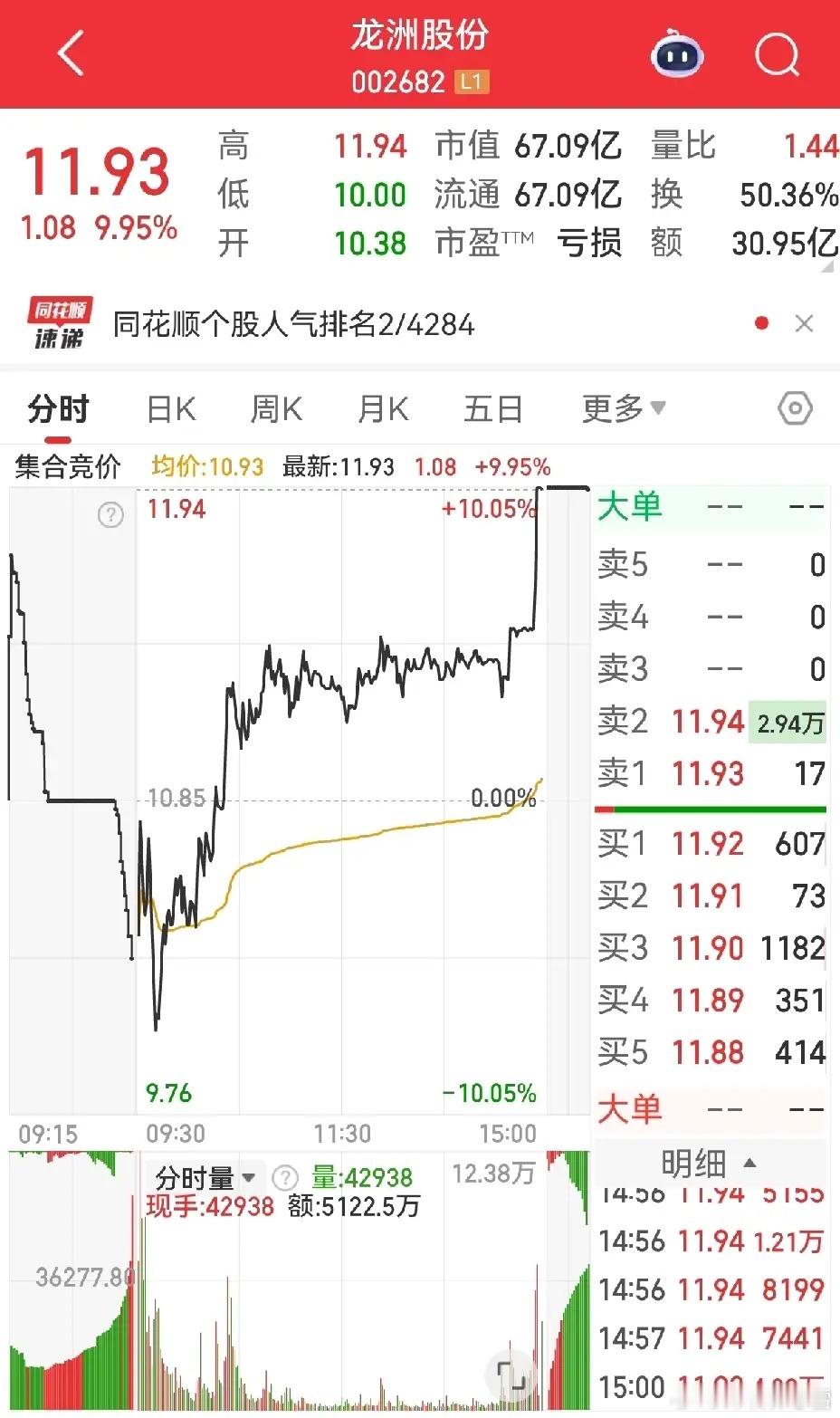龙洲股份十天翻倍！异动红线已触 明日走势成谜龙洲股份火了！12月2日收盘价5.9
