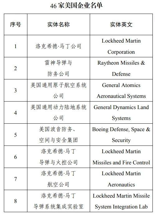 中国财政部与中国商务部“交叉双打”——6月22日，财政部发布关于在政府采购活动中