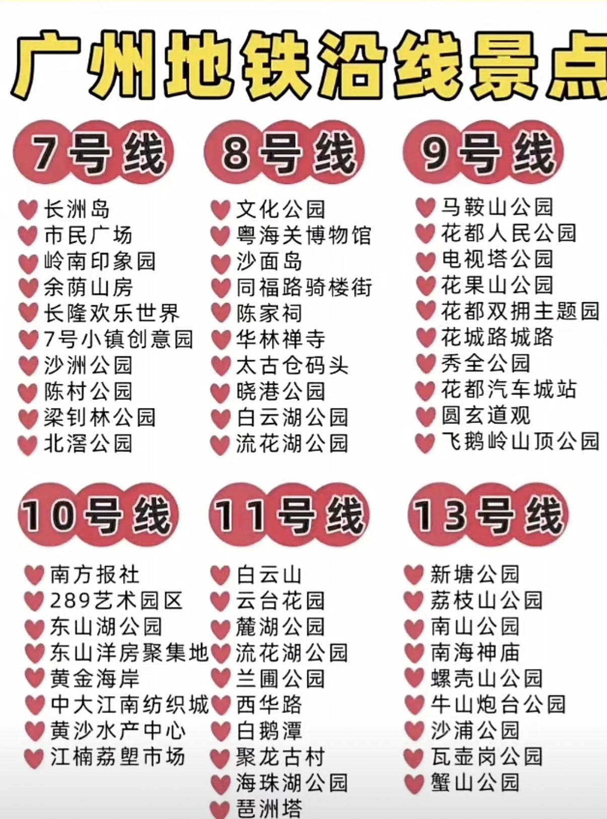 广州地铁线路沿线景点，自行过去打卡[赞]