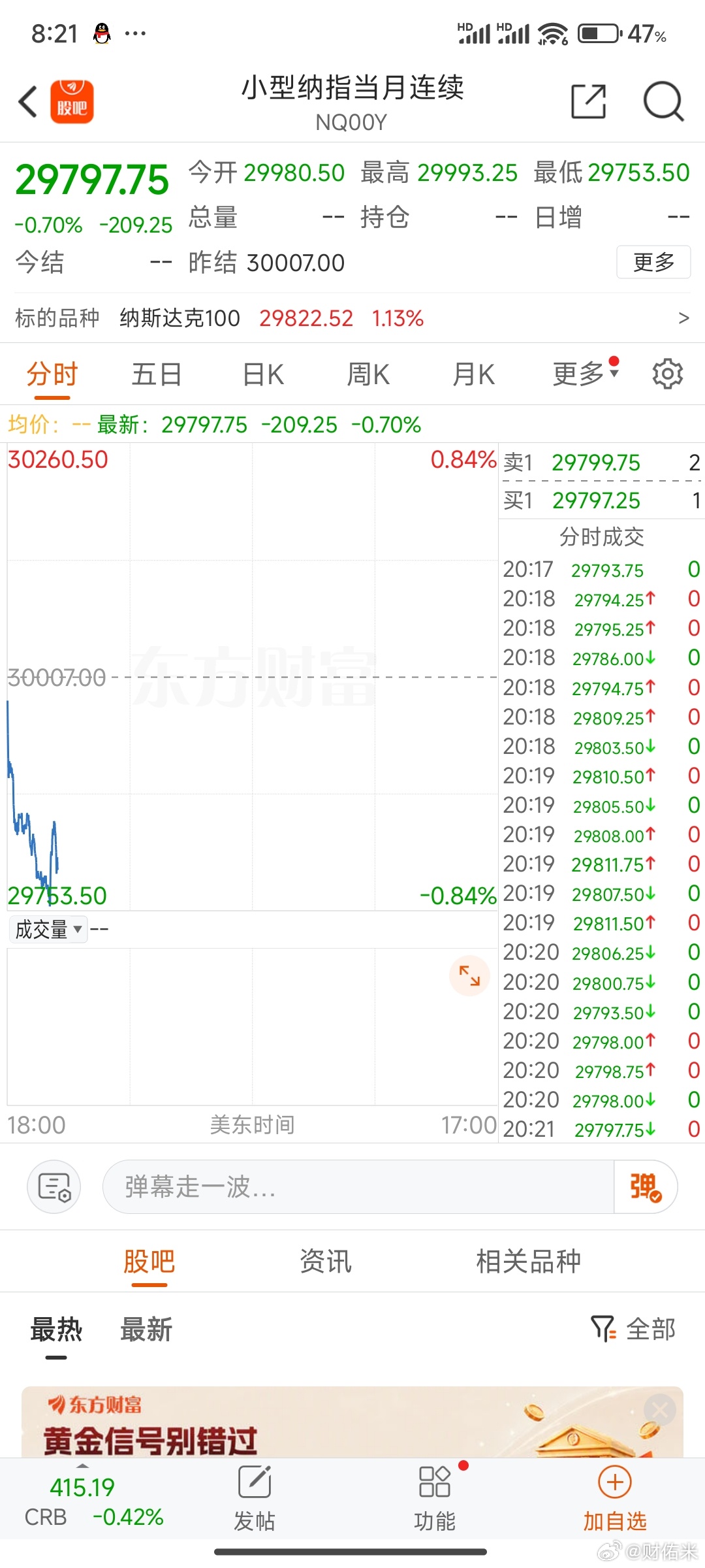 纳指白天跌晚上就涨，针对A股吗 ​​​