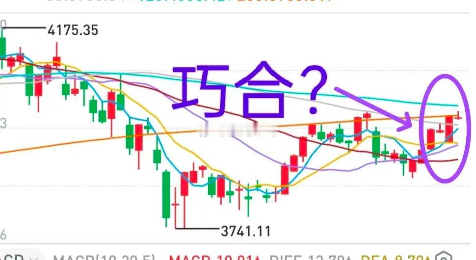 A股：大盘今天还算良性，明天怎么看？全天振幅只有19点，而且缩量，今天大盘涨不上