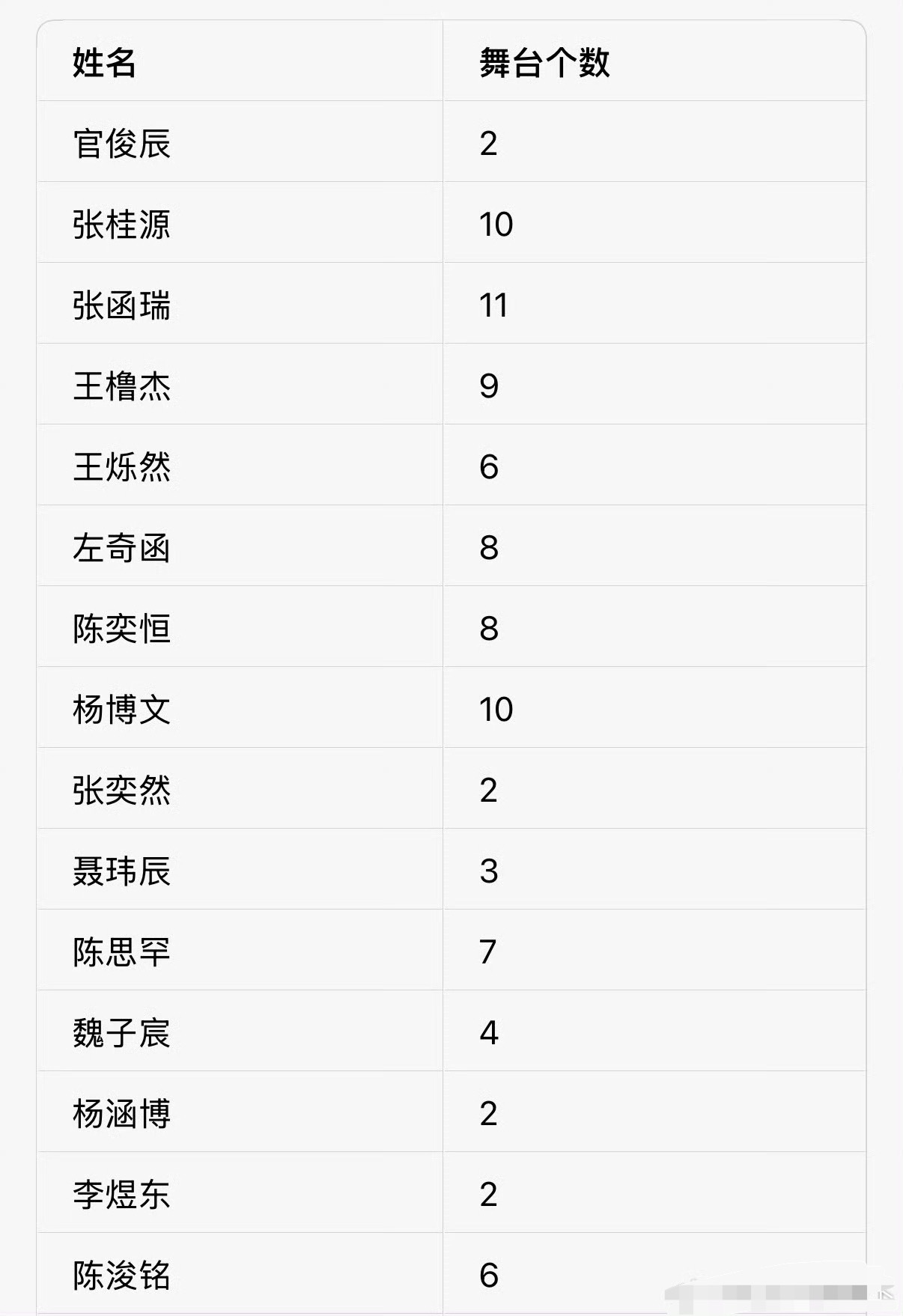 投 小四四突围舞台拉表来源网上数据统计 