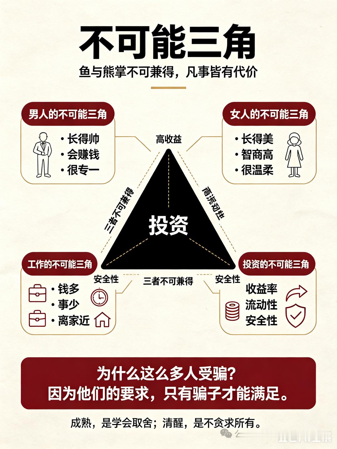 我怎么觉得女人那个「不可能三角」没啥道理呢？美，智商高，温柔，这三者矛盾么？ ​