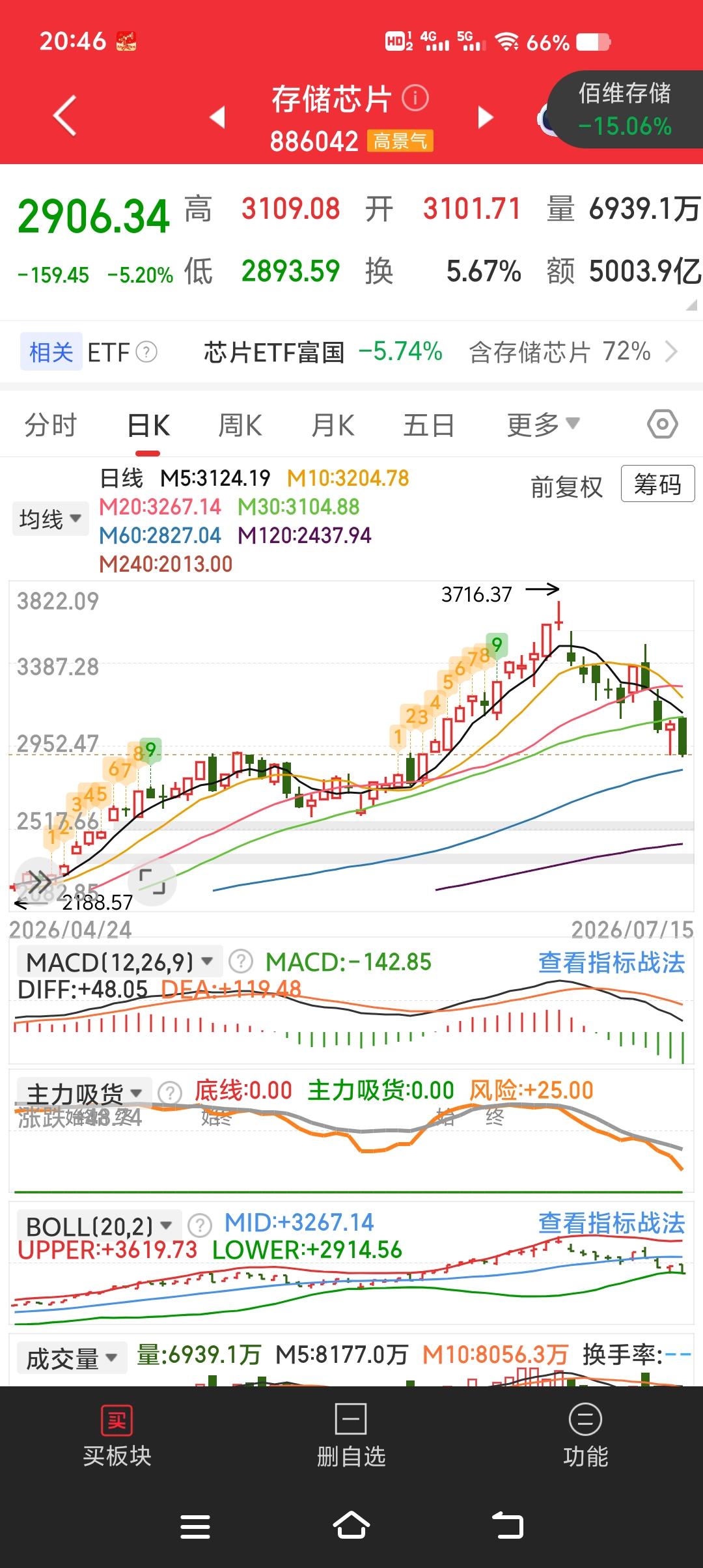 存储芯片板块全线重挫，内外市场背离下短期调整风险加剧今日股市 a股 SK海力士 
