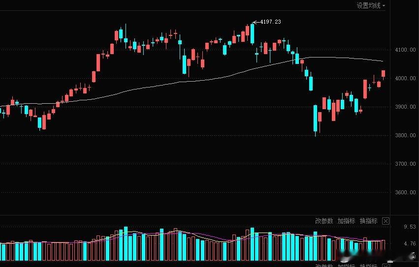 ✔明日前瞻——❤天赐材料002709：全球电解液龙头，六氟磷酸锂市占率全球前二，