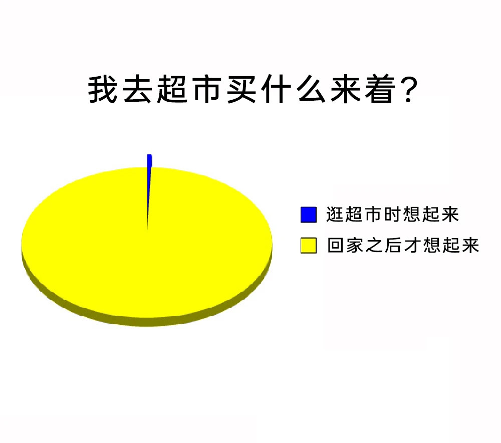 啥来着 ​​​