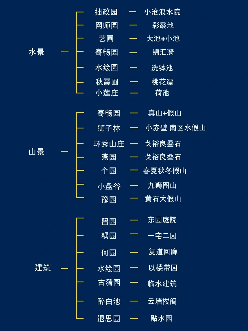 十分钟带你看懂中式美学-园林艺术！