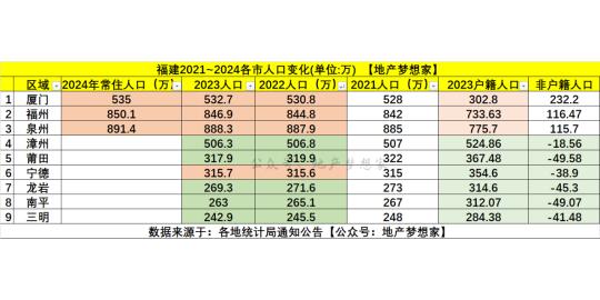 厦门房价的败笔，一堆“最难卖的房子”？