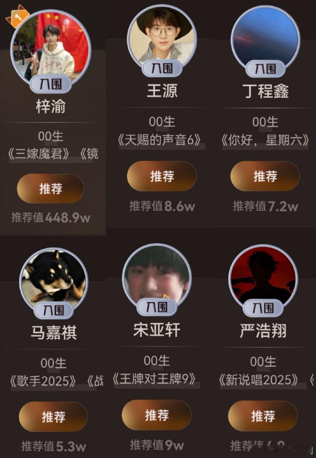 视界大会90到05生排名刷到视界大会 90 到 05 生排名，我直接喊朋友一起看