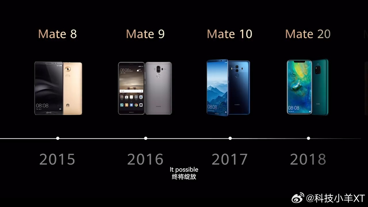 华为Mate系列发展史Mate1——Mate 80Mate X——Mate X 