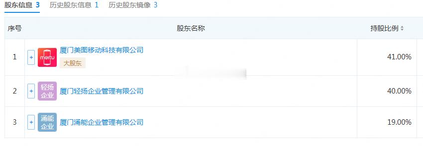 五缘湾体育公园安踏都始终没有动工，退出运动港项目（由美图接替其41%股权）也许也