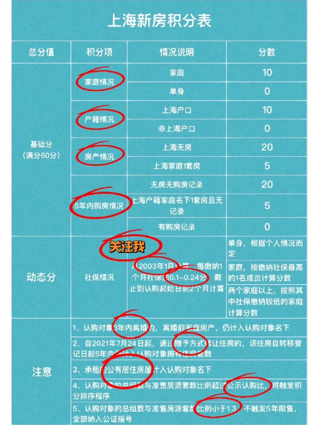上海新房积分详解，不懂就问❗