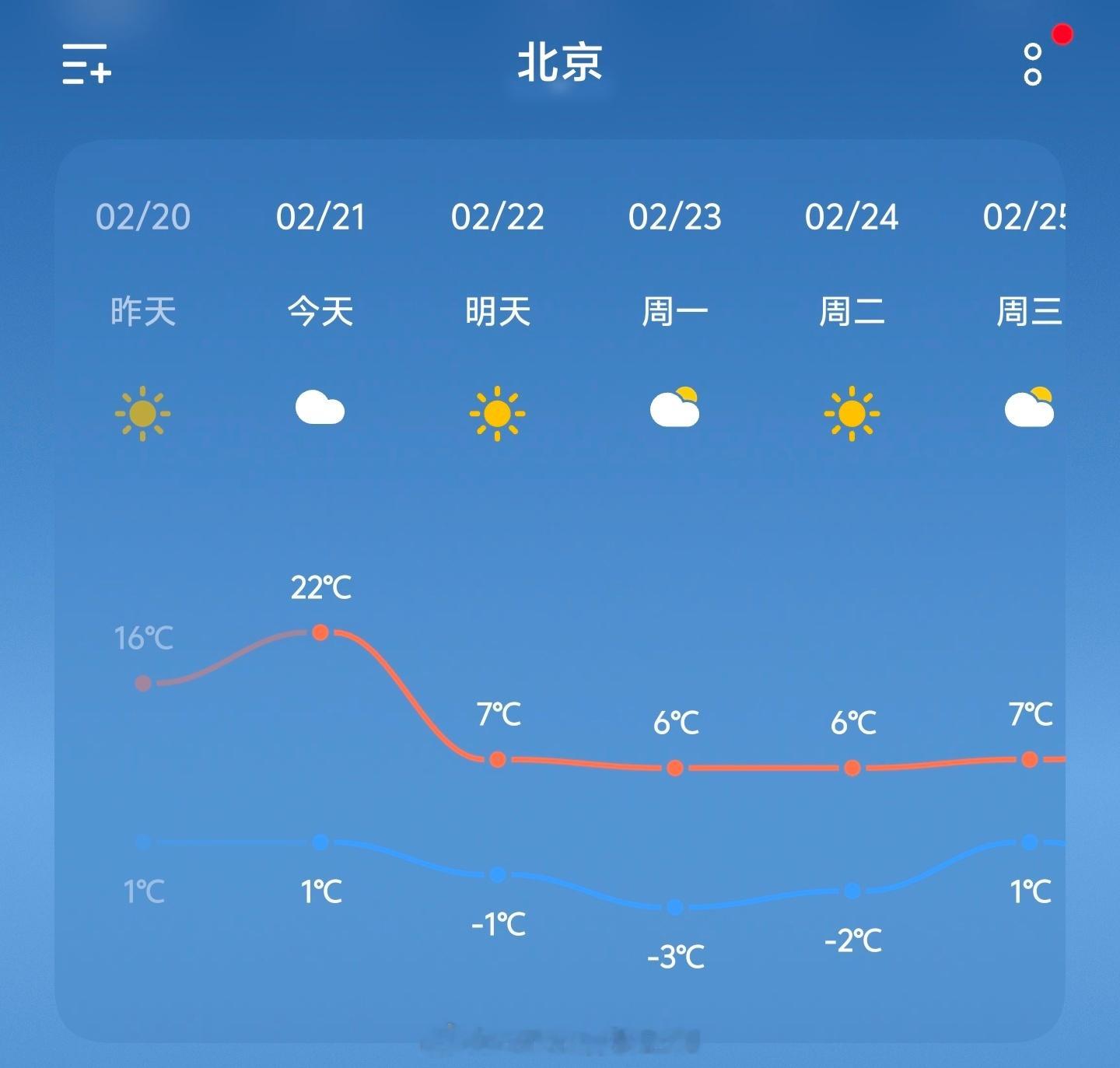 就在大家要准备返岗上班的时候……冷空气非常『应时应景』的给大家送来 2026 年