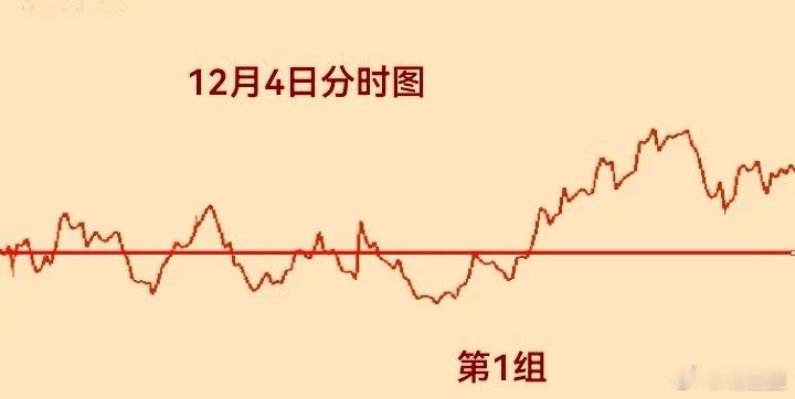 12月4日（周四）股指期货净持仓量多空数据更新！中证500净多单增135手、沪深