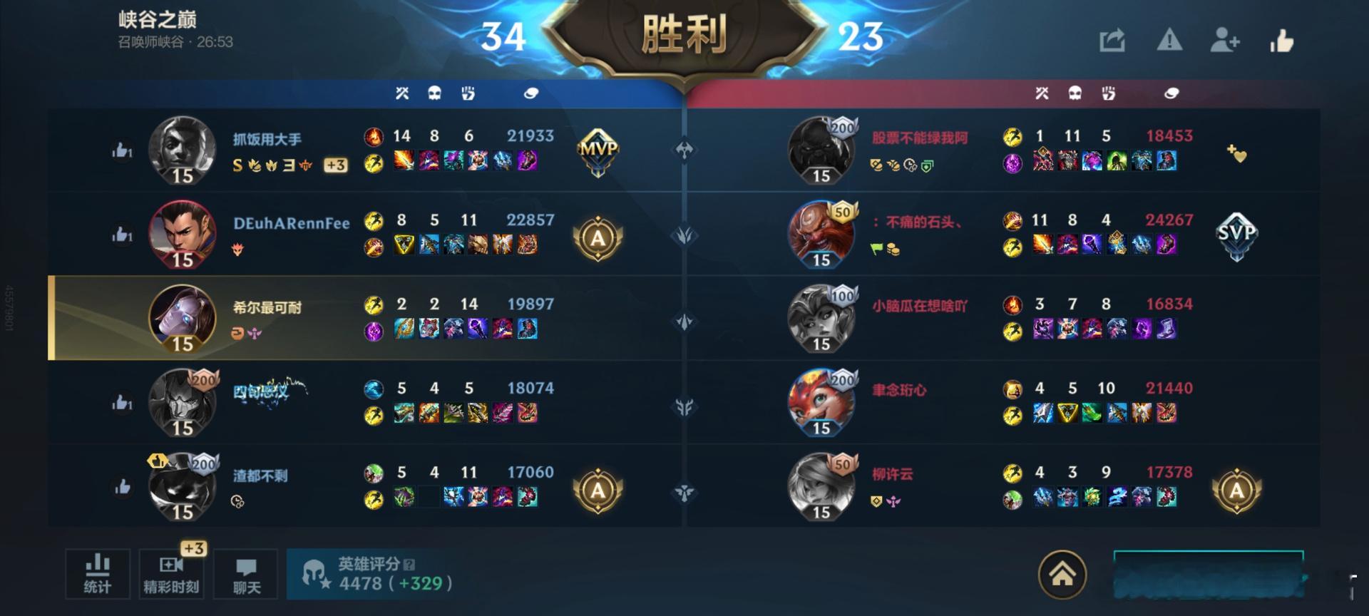 LOL手游共赴盛宴LOL手游4周年终于遇到一局正常的队友了，太难了 