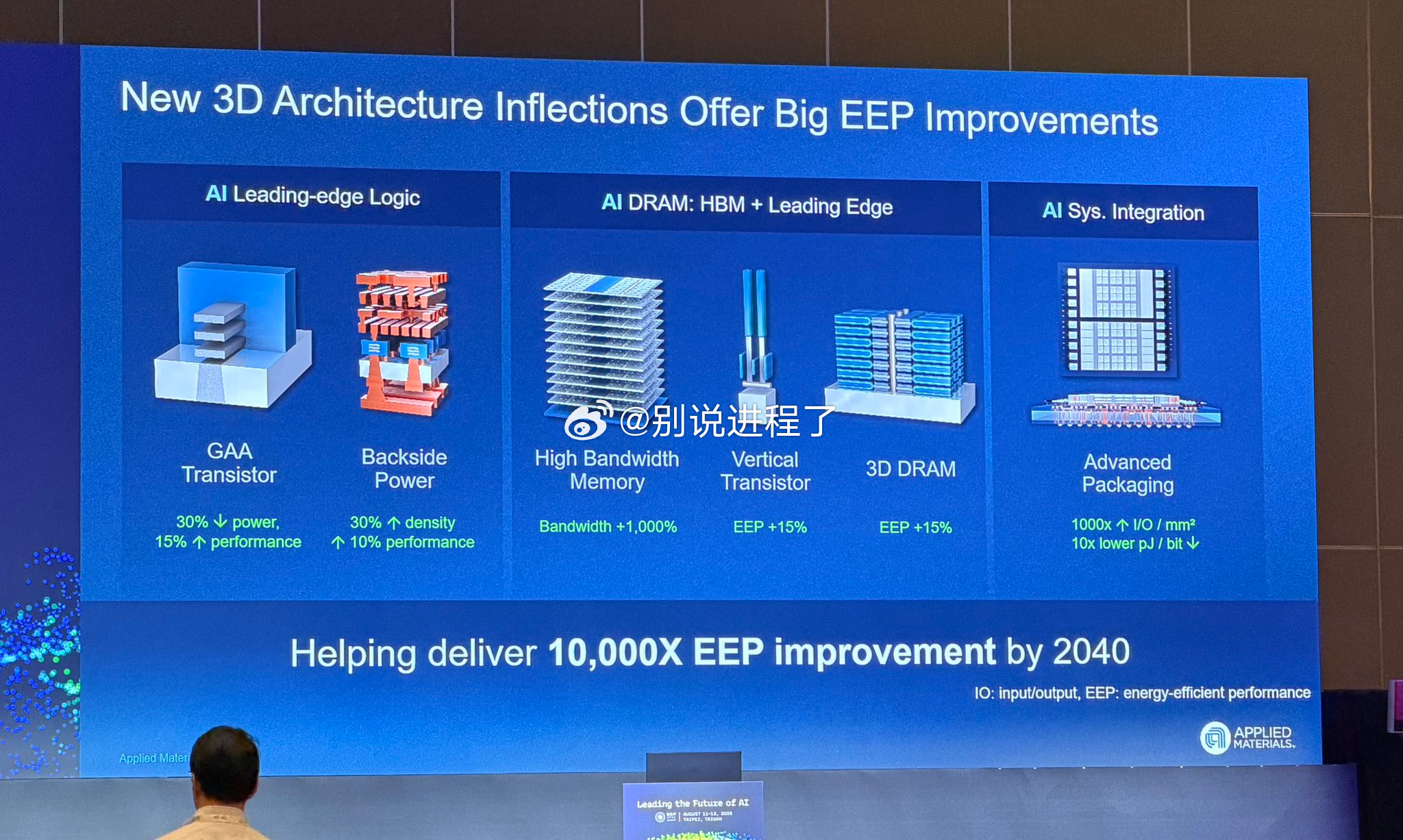 这张图片是应用材料公司（Applied Materials）展示的半导体技术路线