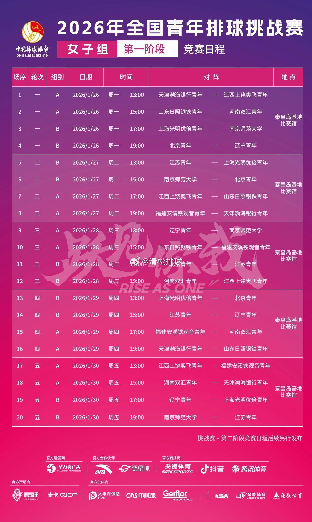 【赛程】2026年全国青年排球挑战赛即将于1月26日至3月14日在河北省秦皇岛市