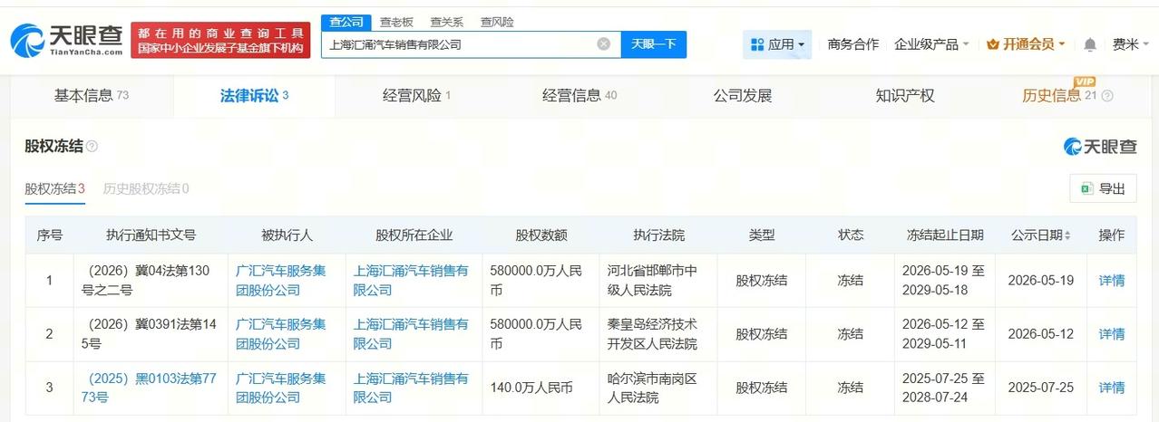 广汇汽车被冻结58亿股权

广汇汽车所持58亿股权被冻结
天眼查法律诉讼信息显示