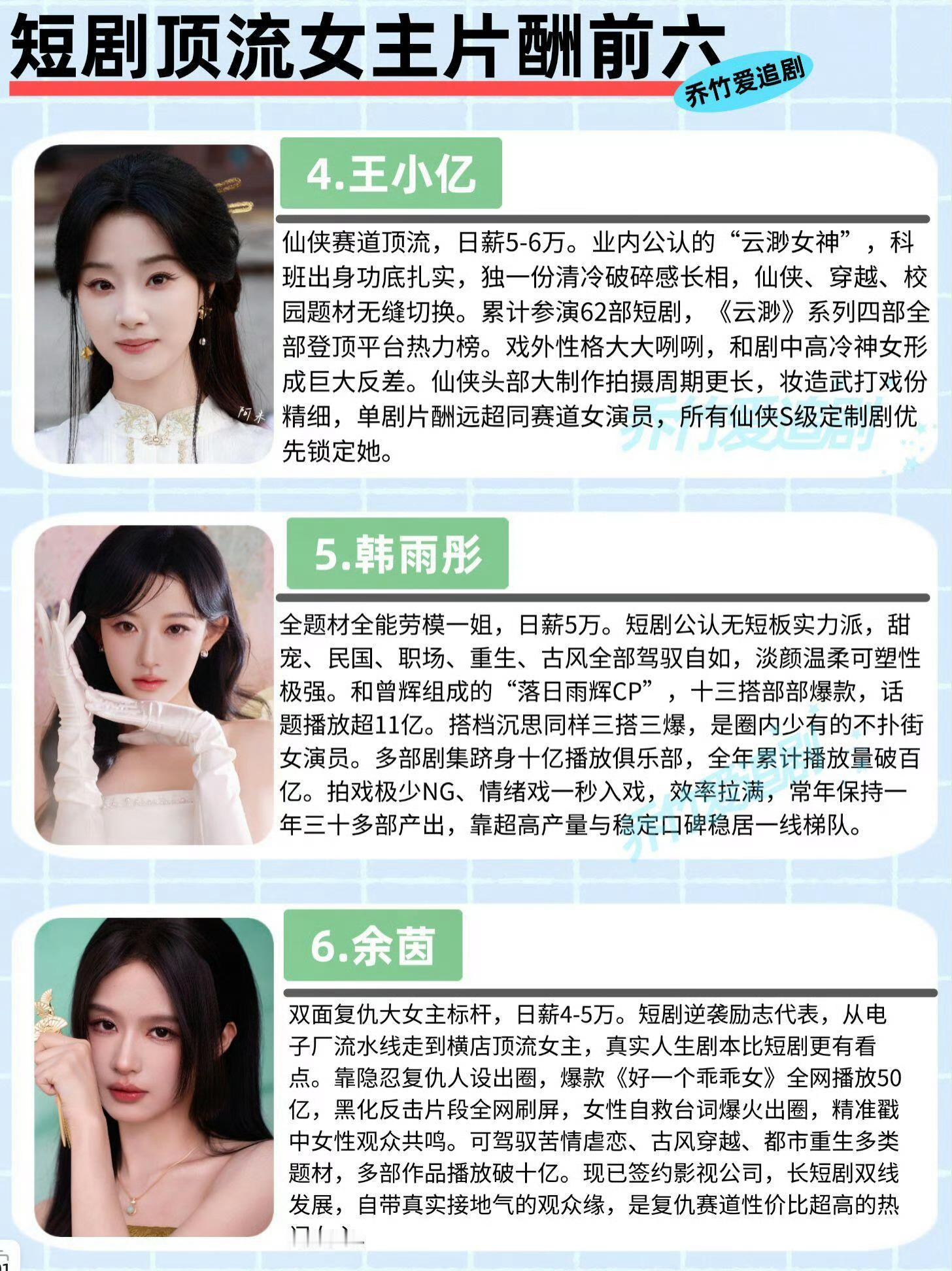 短剧演员日薪四万 日薪四万也不少哇，比普通人可强太多了，去年出差的酒店还见到过正