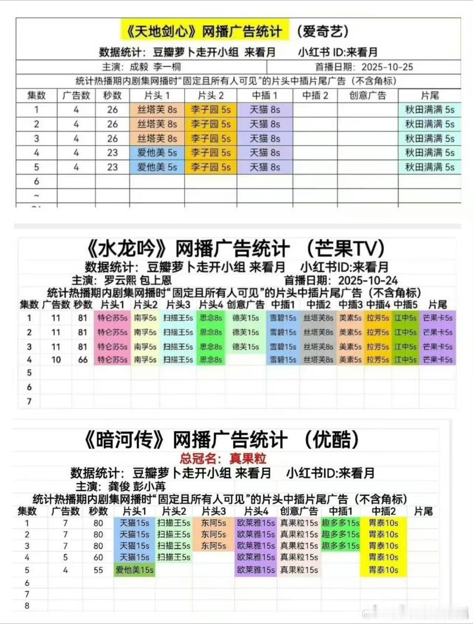 三部大男主剧，水龙吟、暗河传的招商都比另一部好。 ​​​