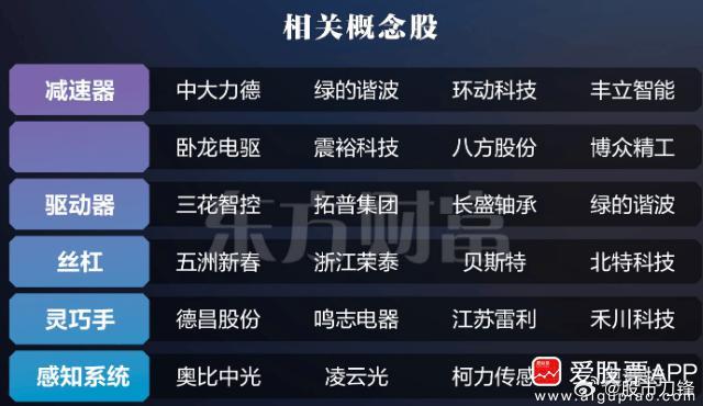 【特朗普公开带货了】之前爱股君以为，巴菲特才是最强的，毕竟是股神；直到川普上台之