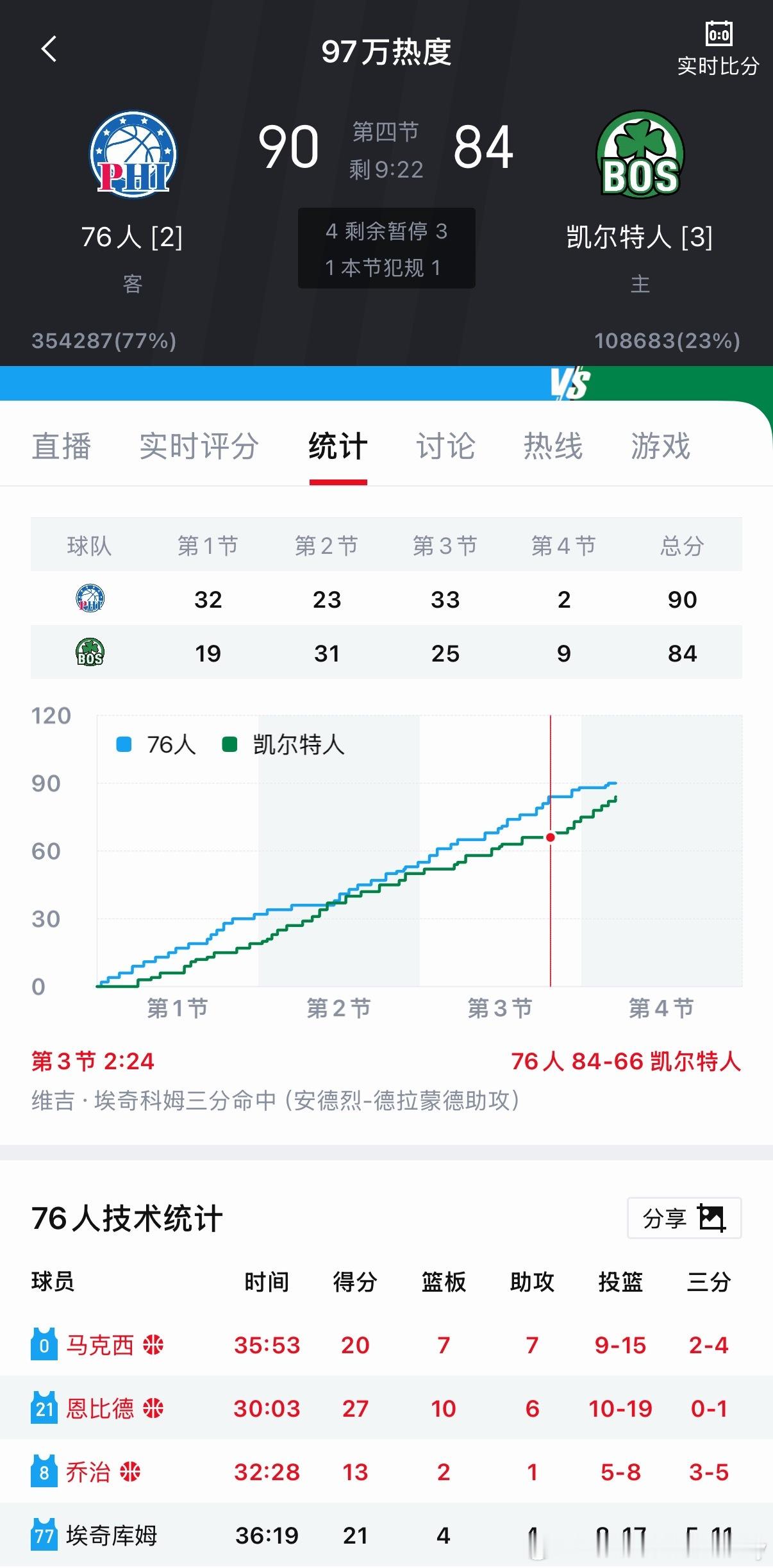 还没结束呢