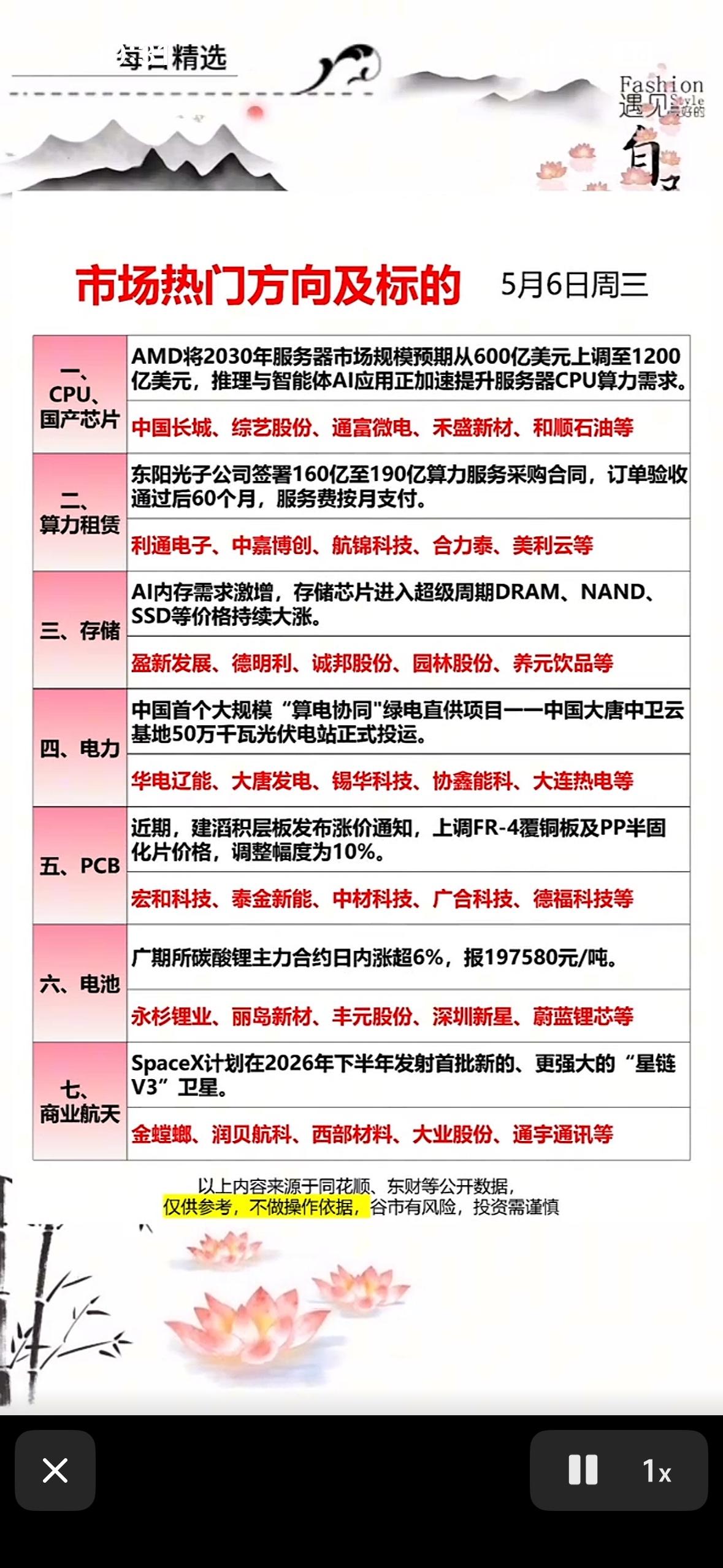 5月6日市场热门方向及个股AI算力狂飙，芯片、电力、存储集体“发烧”，这波牛市，