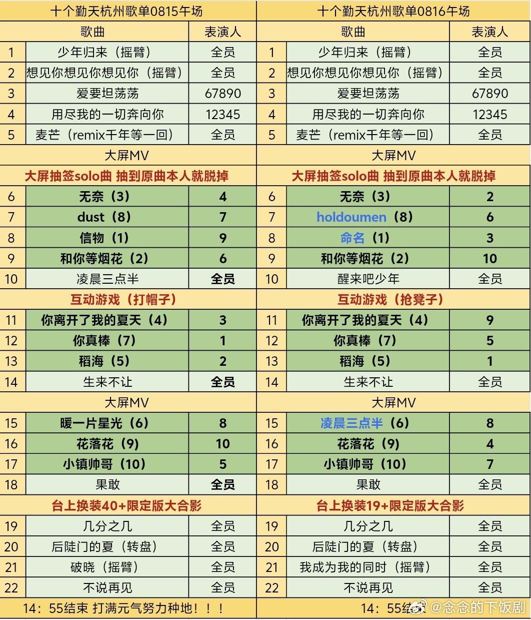 十个勤天十个勤天杭州演唱会午场0816歌单！十个勤天‖种地吧‖ 