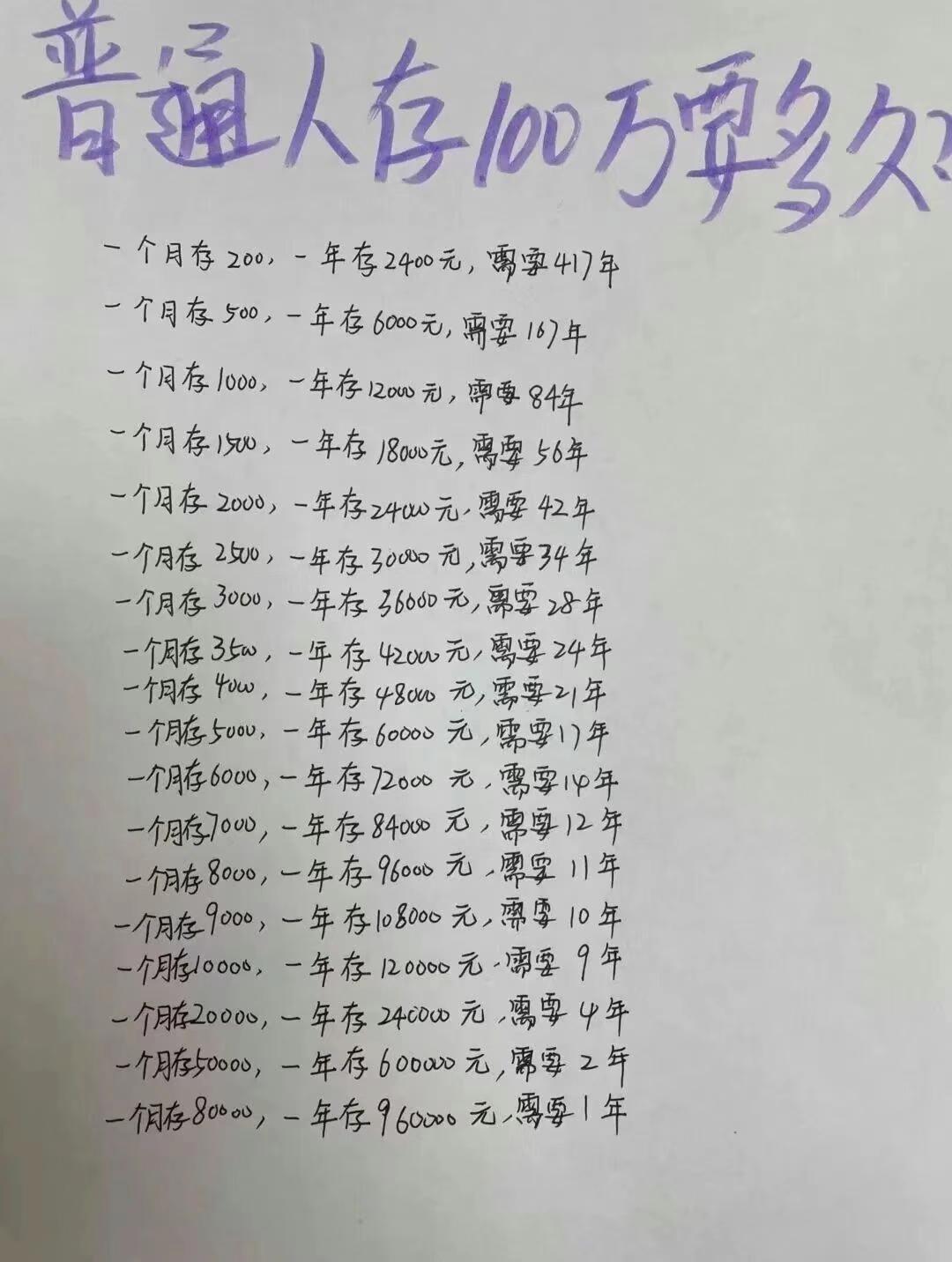 普通人存100万要多久?
...
想赚到100万不容易。
可以简单算算，一个月薪