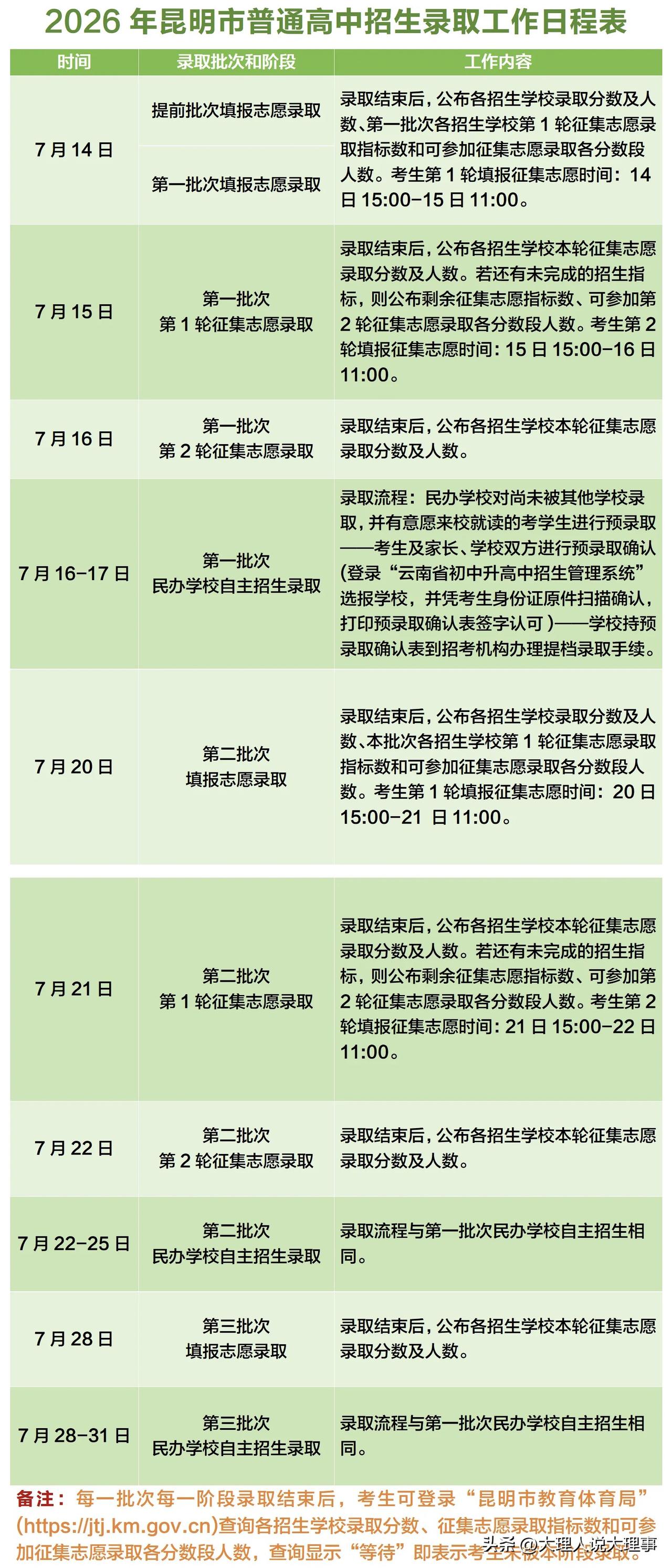 2026年昆明中考成绩7月5日已公布啦，中考生们7月8日9:00—7月10日18