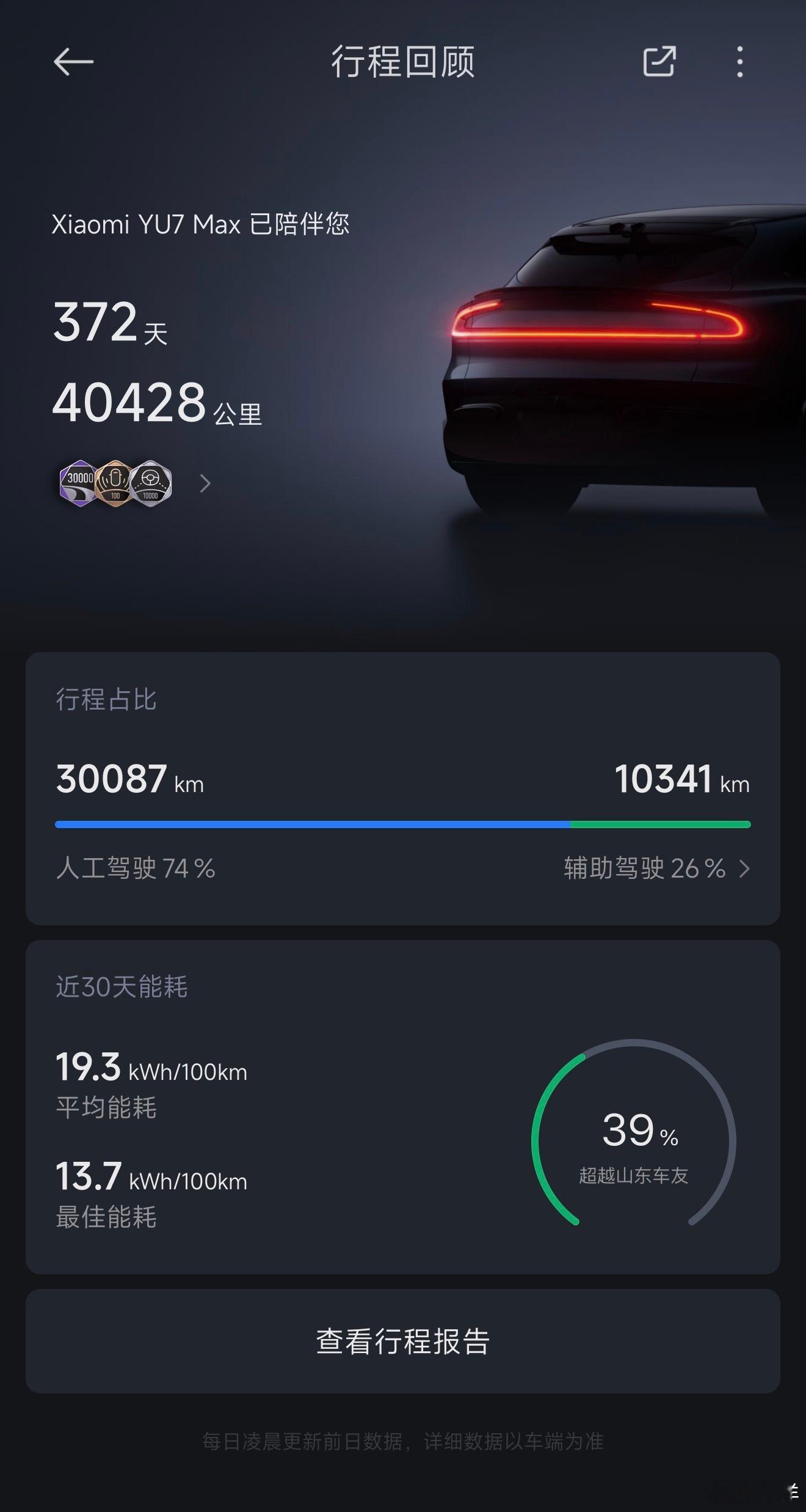 一年开了 4 万公里，在互联网是什么水平？ 