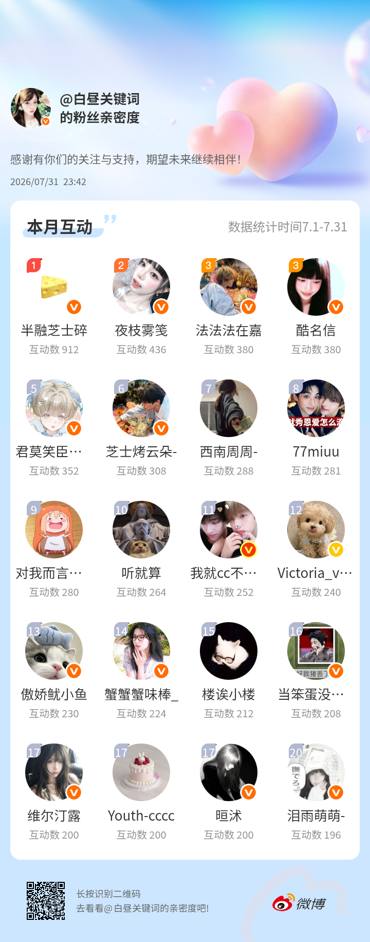感谢有你们的陪伴与支持，期望未来继续相伴～网页链接微博亲密度粉丝亲密度