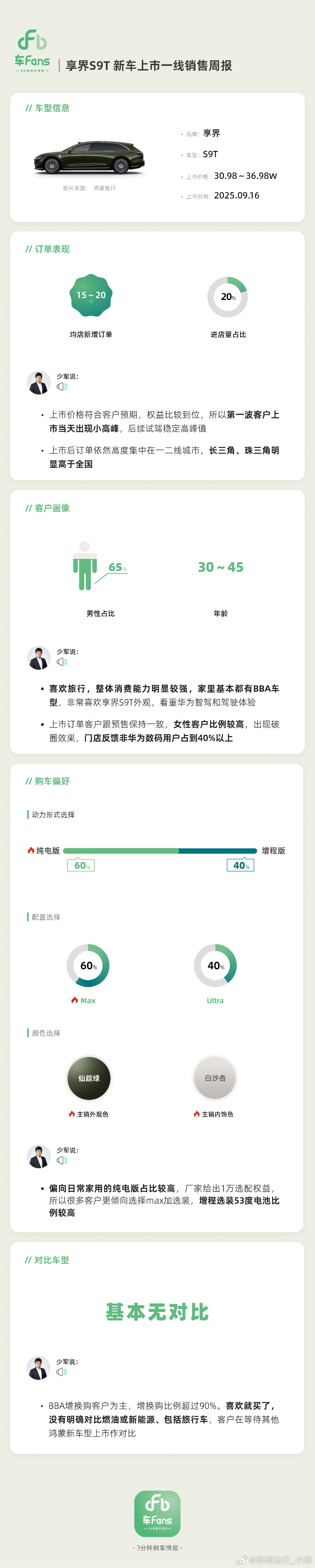 享界S9T首批大定用户画像出炉 据行业调研报告显示，鸿蒙智行旗舰9系享界S9T，