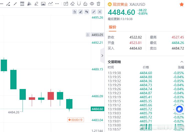 黄金现价参考：4484多，防守4478，目标百点 