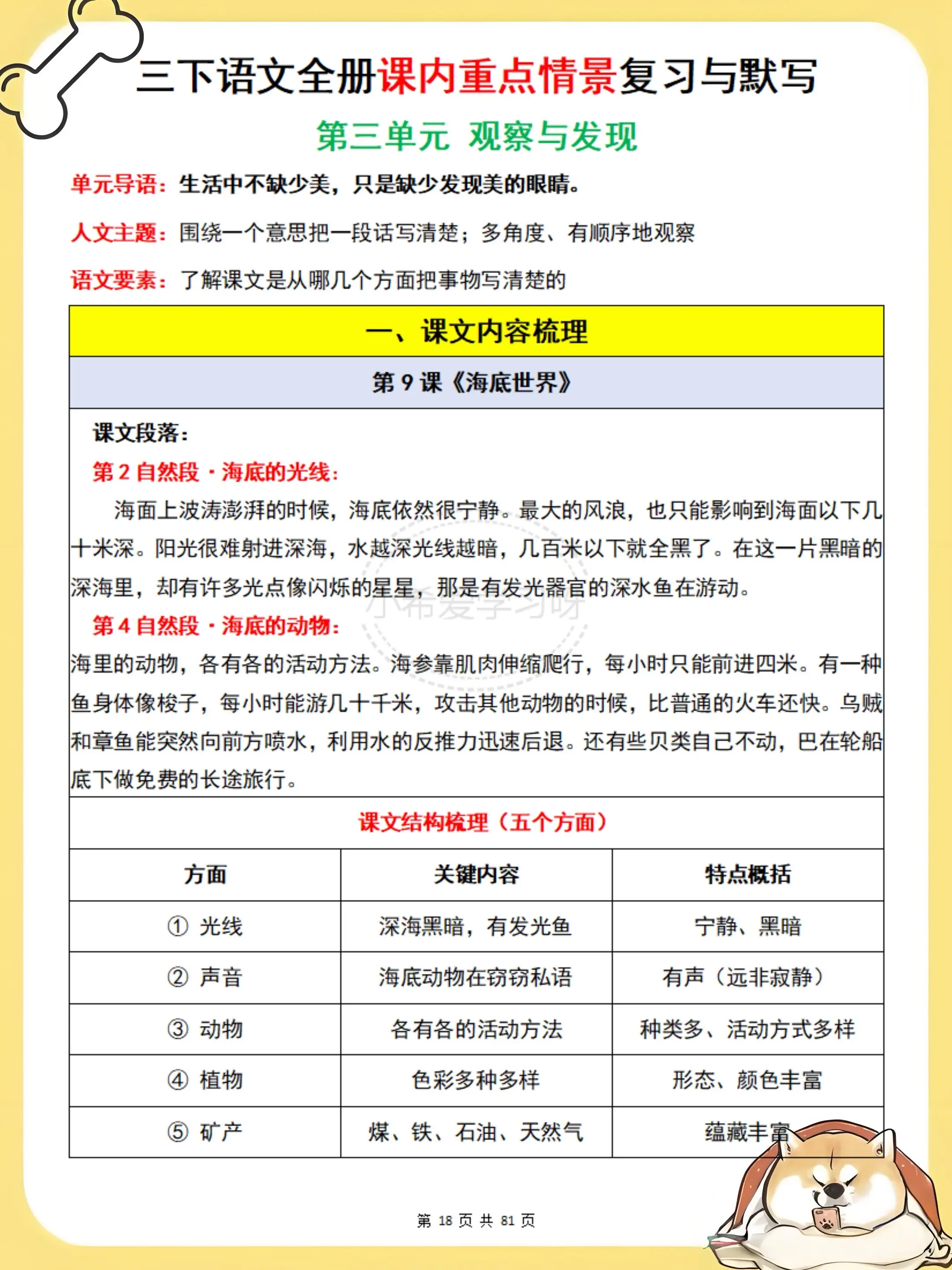 三年级下册语文课内重点期末复习干货。三年级下册语文期末复习刚需，1-8...