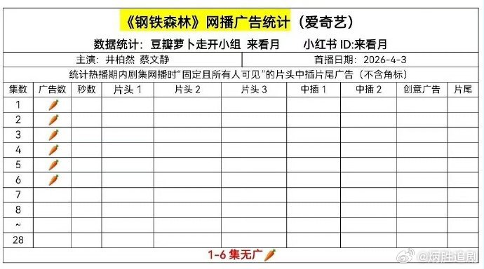 井柏然《钢铁森林》0广开局。。。 有时候真的不怪很多演员无组可进，大家都不是开慈