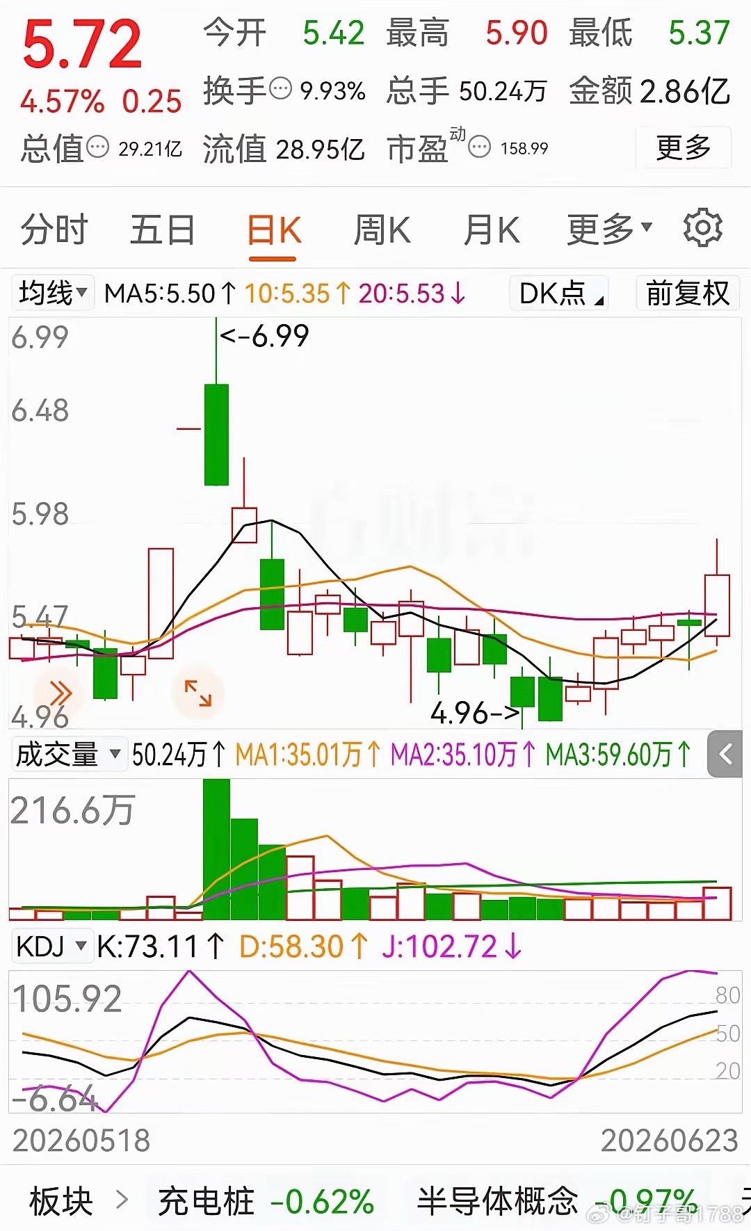 利空出尽还不错 