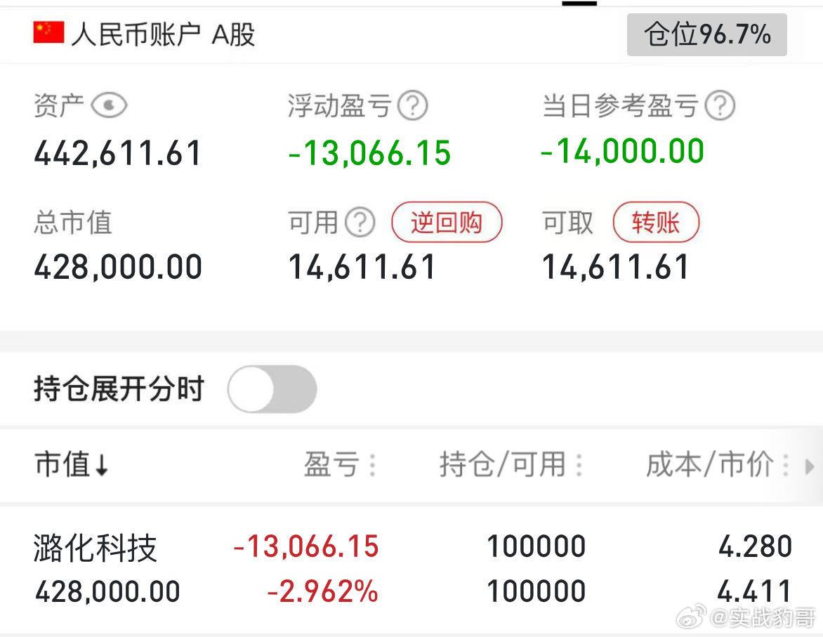 03月19日（已更） 目前持有：  $潞化科技 sh600691$ 耐心等待，好