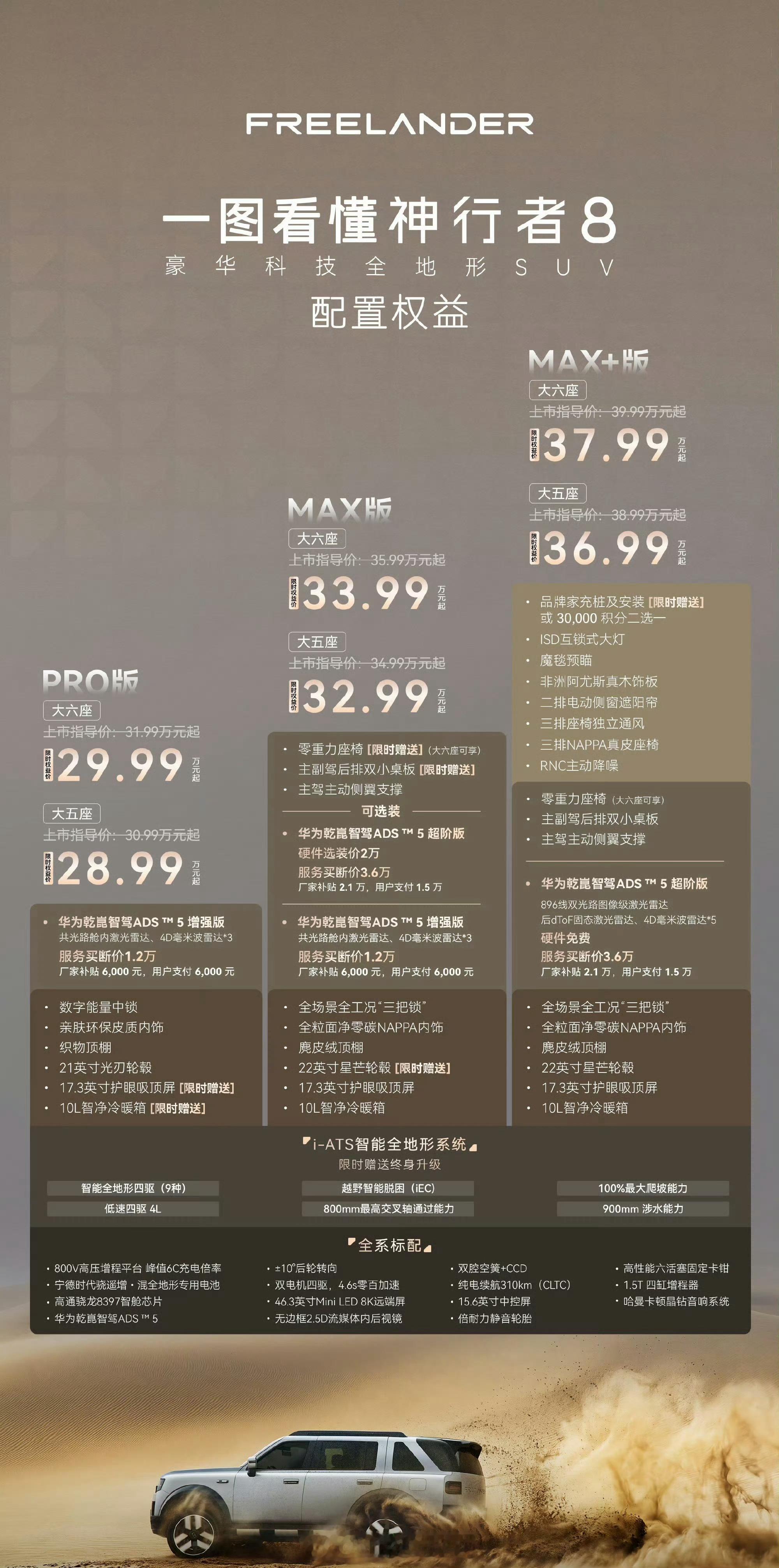 路虎神行者8的价格公布了，现在的路虎已经不是之前的路虎了，已经拥抱了中国新能源、