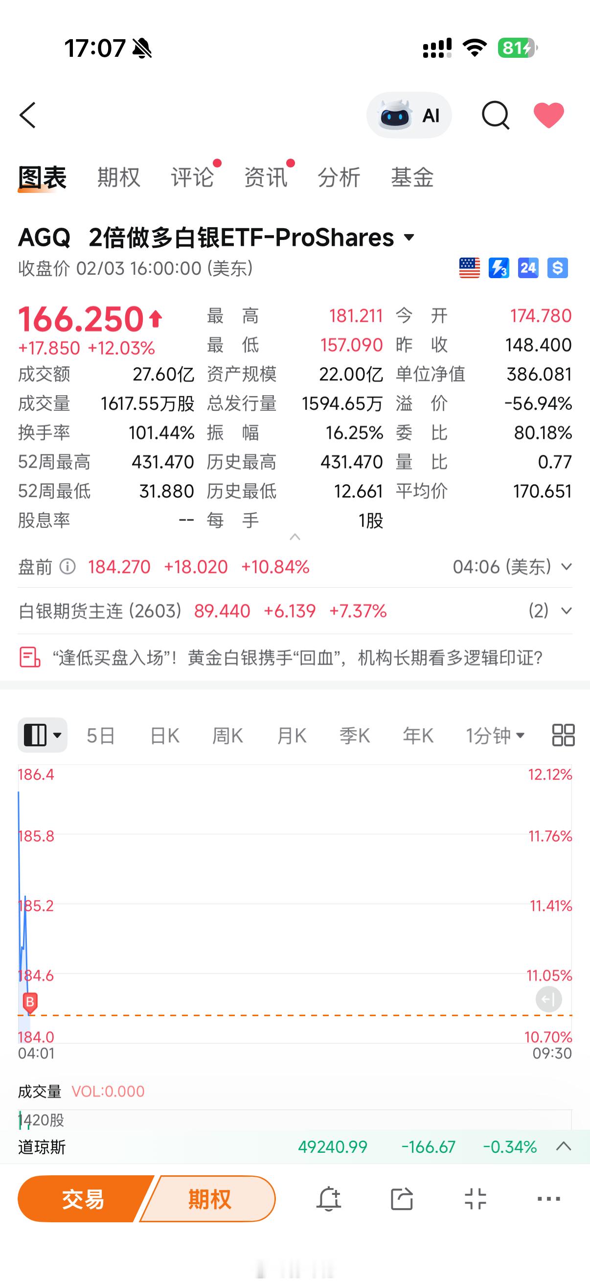 金价银价超级反弹，各位抄底了吗？银价又爆了金价创2009年以来最大单日涨幅 深圳