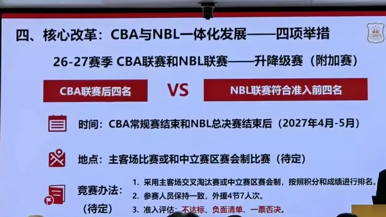 CBA联赛计划在2026-27赛季推出升降级附加赛制度。2027年4-5月，CB