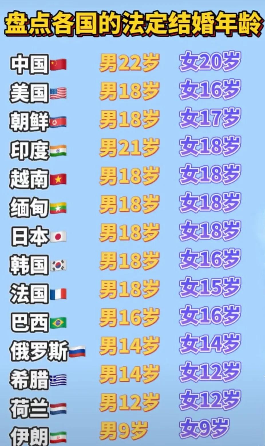 破案了！终于找到人口出生率低的原因，不是因为计划生育（已经取消），不是因为经济（