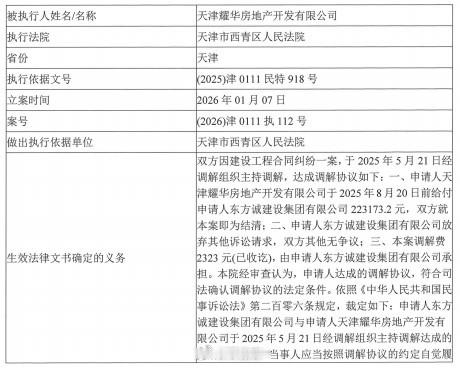 【富力地产子公司被列入失信被执行人名单】富力地产子公司天津耀华地产因22.3万元