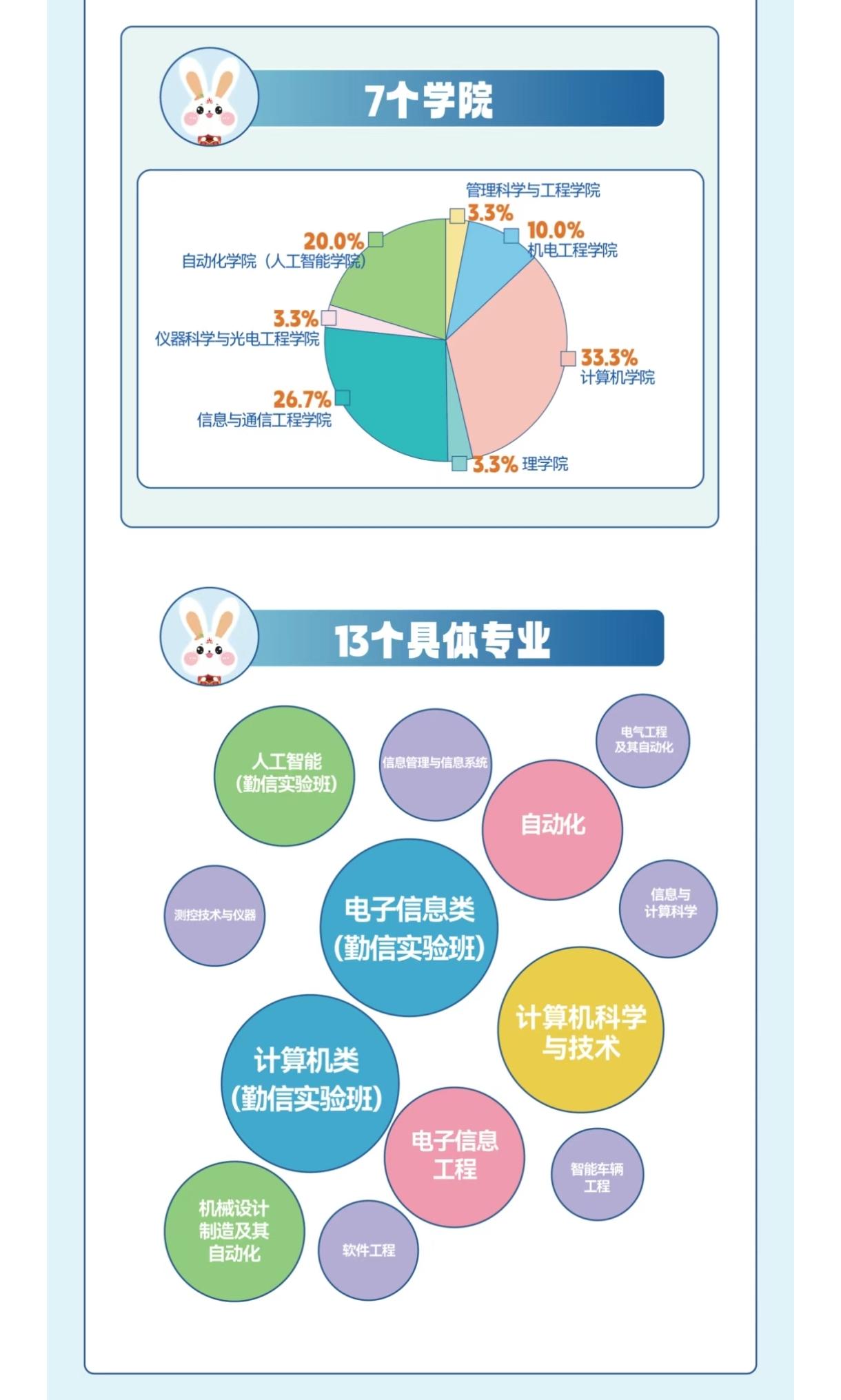 北信科新生生源校中，出现了不少海淀六小强和西城五金刚学校。名校学生都挤进来了，这