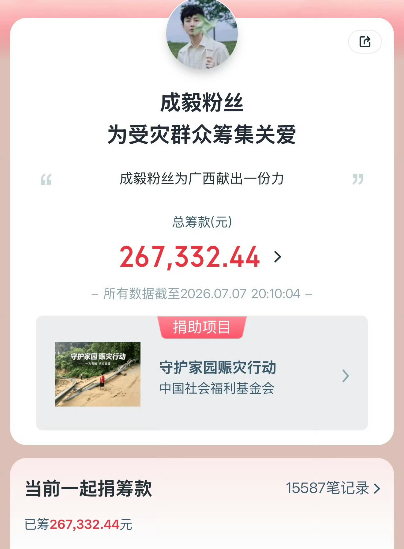 成毅粉丝捐款超40万 截止目前成毅粉丝通过中国社会福利基金会和腾讯公益累计向广西